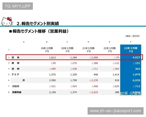 金三角游戏一天收入有多少是否真的能达到高额利润揭秘 金三角游戏一天收入有多少是否真的能达到高额利润揭秘